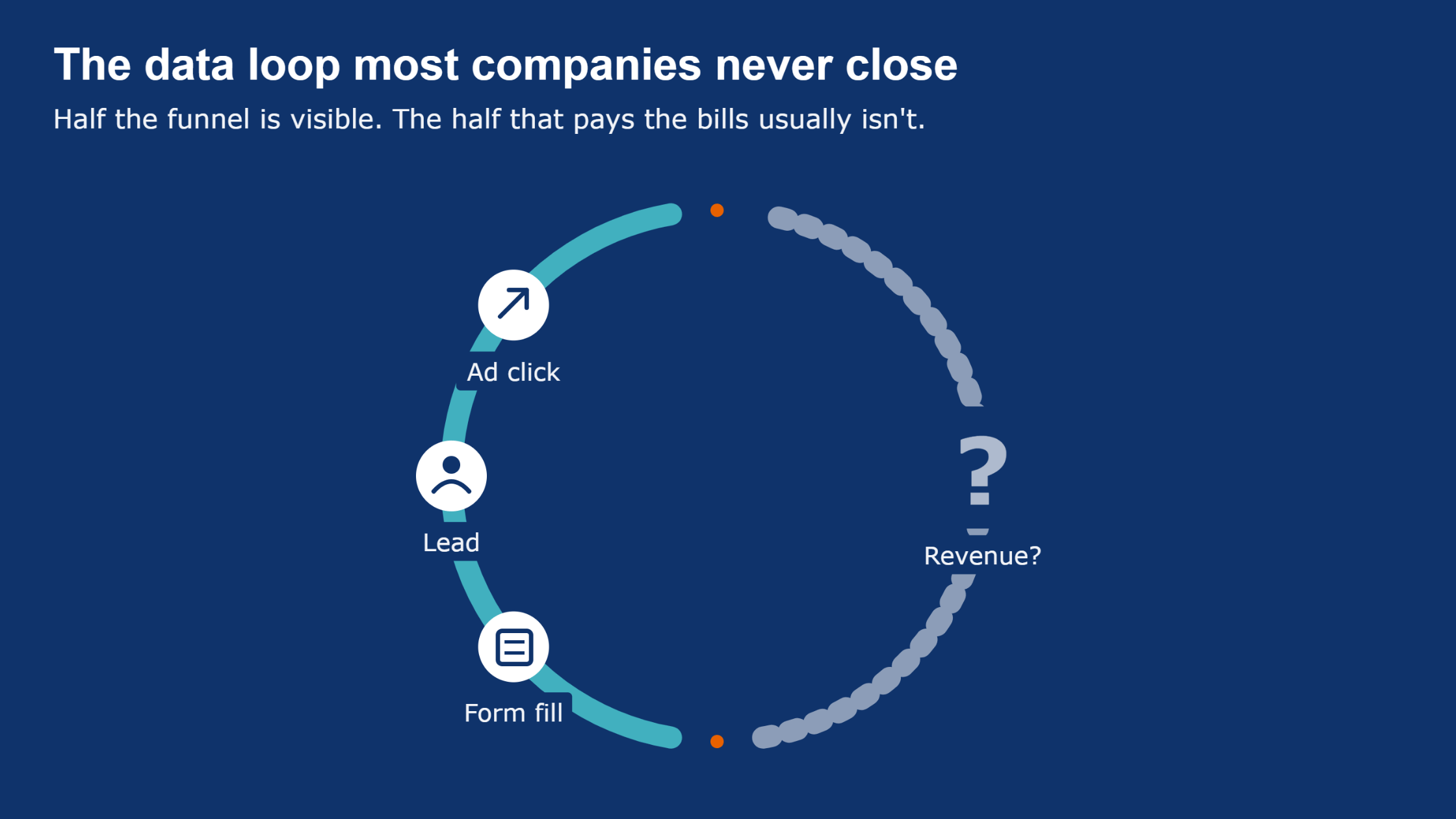 The Data Loop
