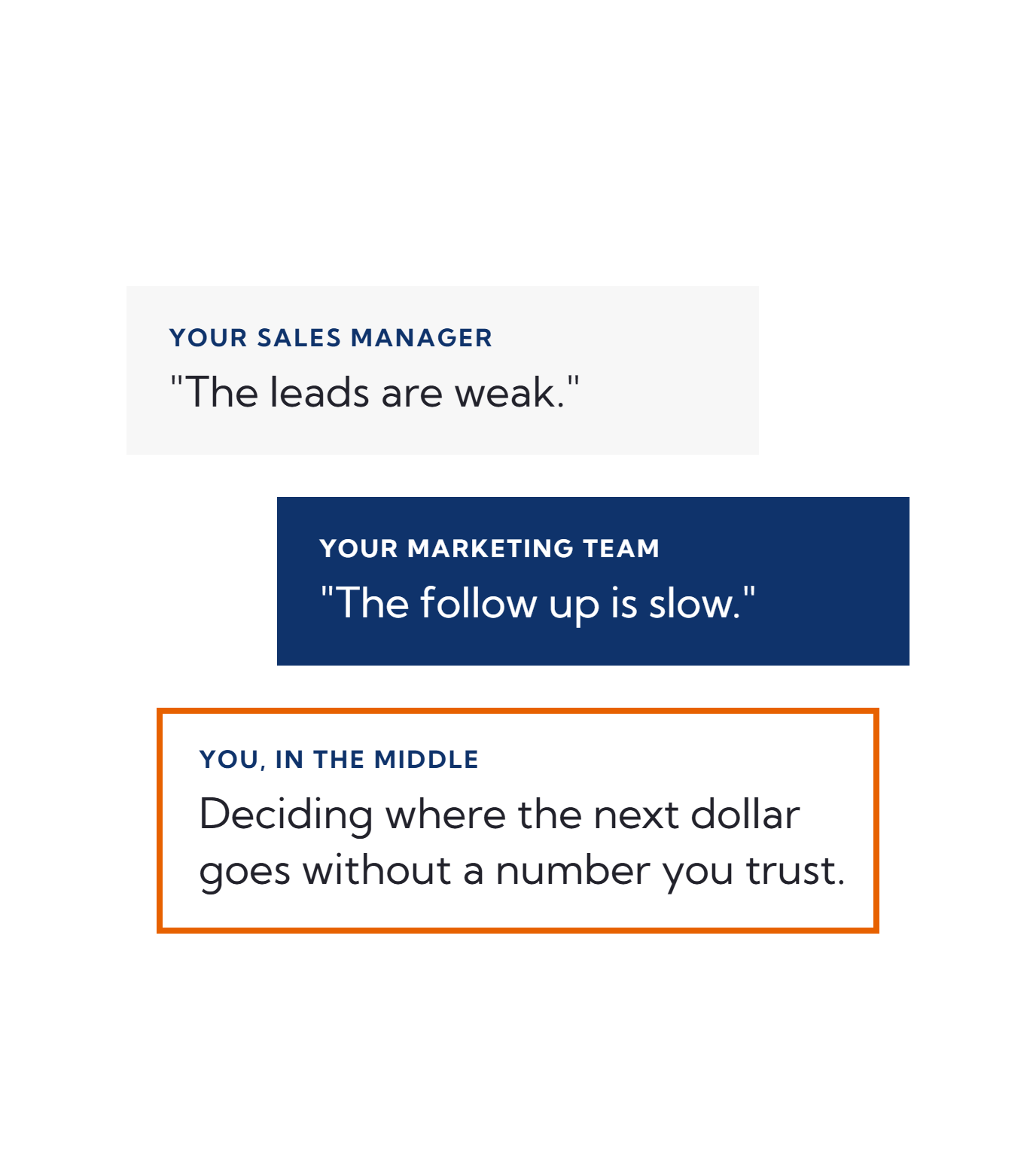 sales-marketing-you-in-the-middle-tall