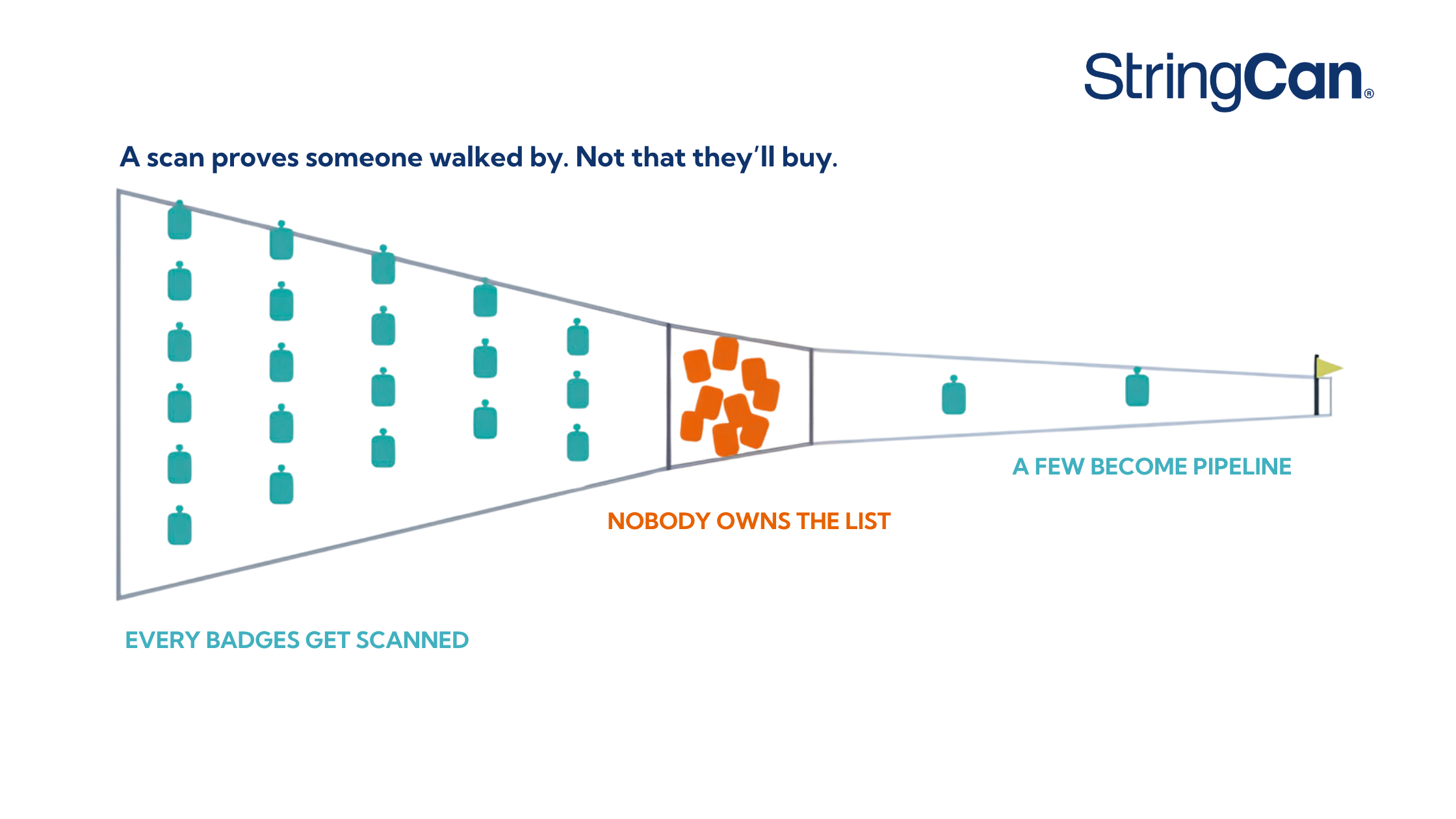Badge Scans Are Not Pipeline