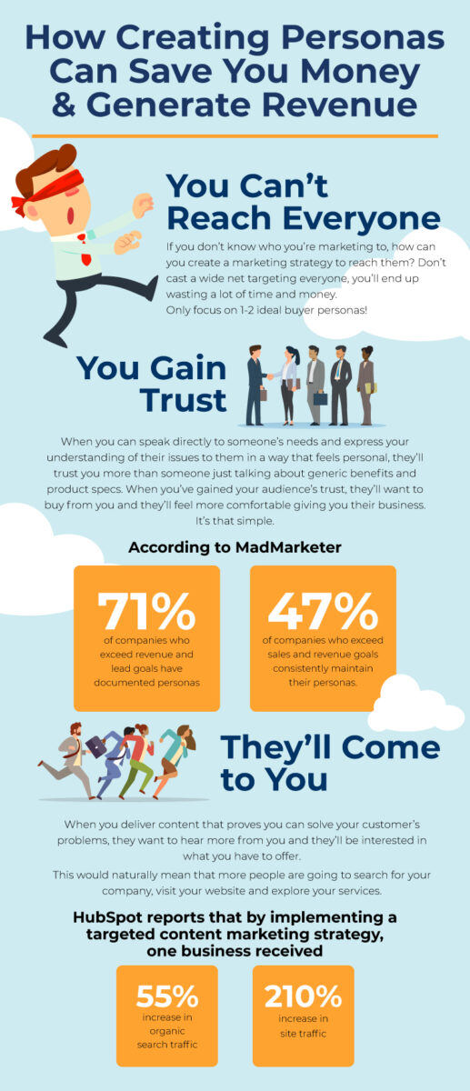 How Creating Personas Can Save You Money