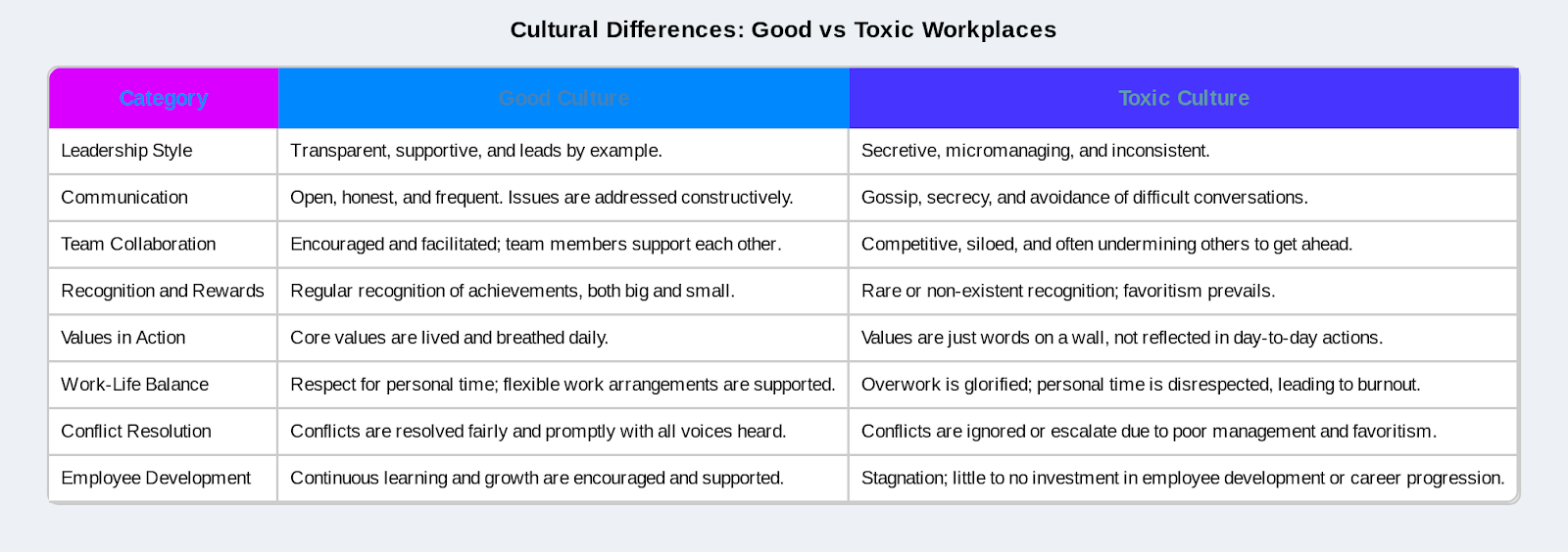Cultural Differences: Good vs. Toxic Workplace