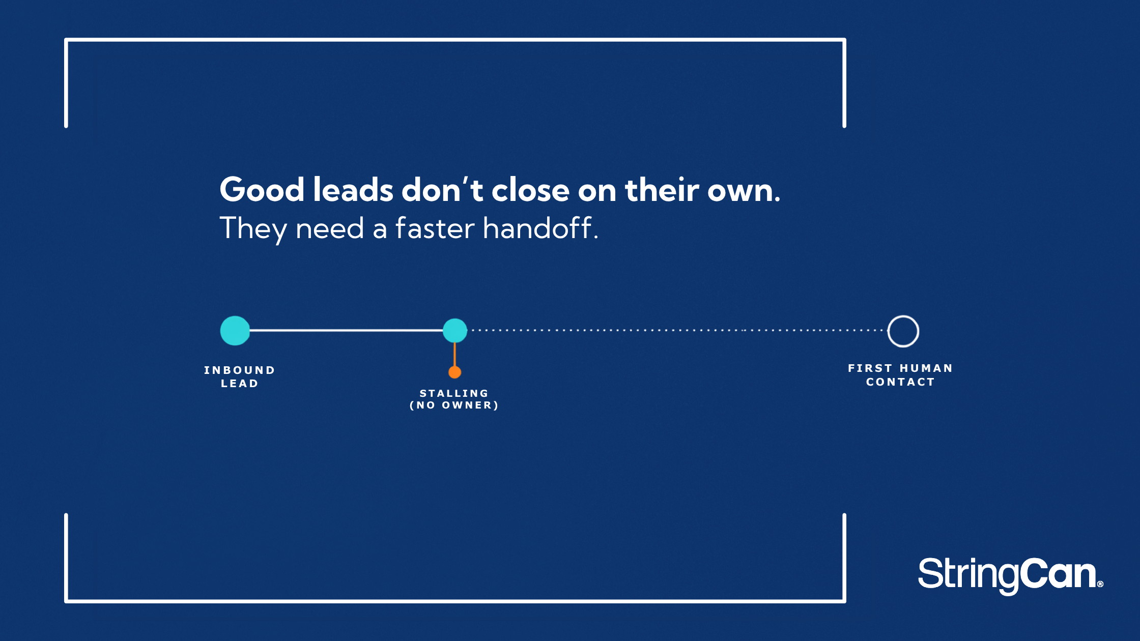 Inbound Leads Are Waiting Days for a Reply, and Nobody Owns the Clock