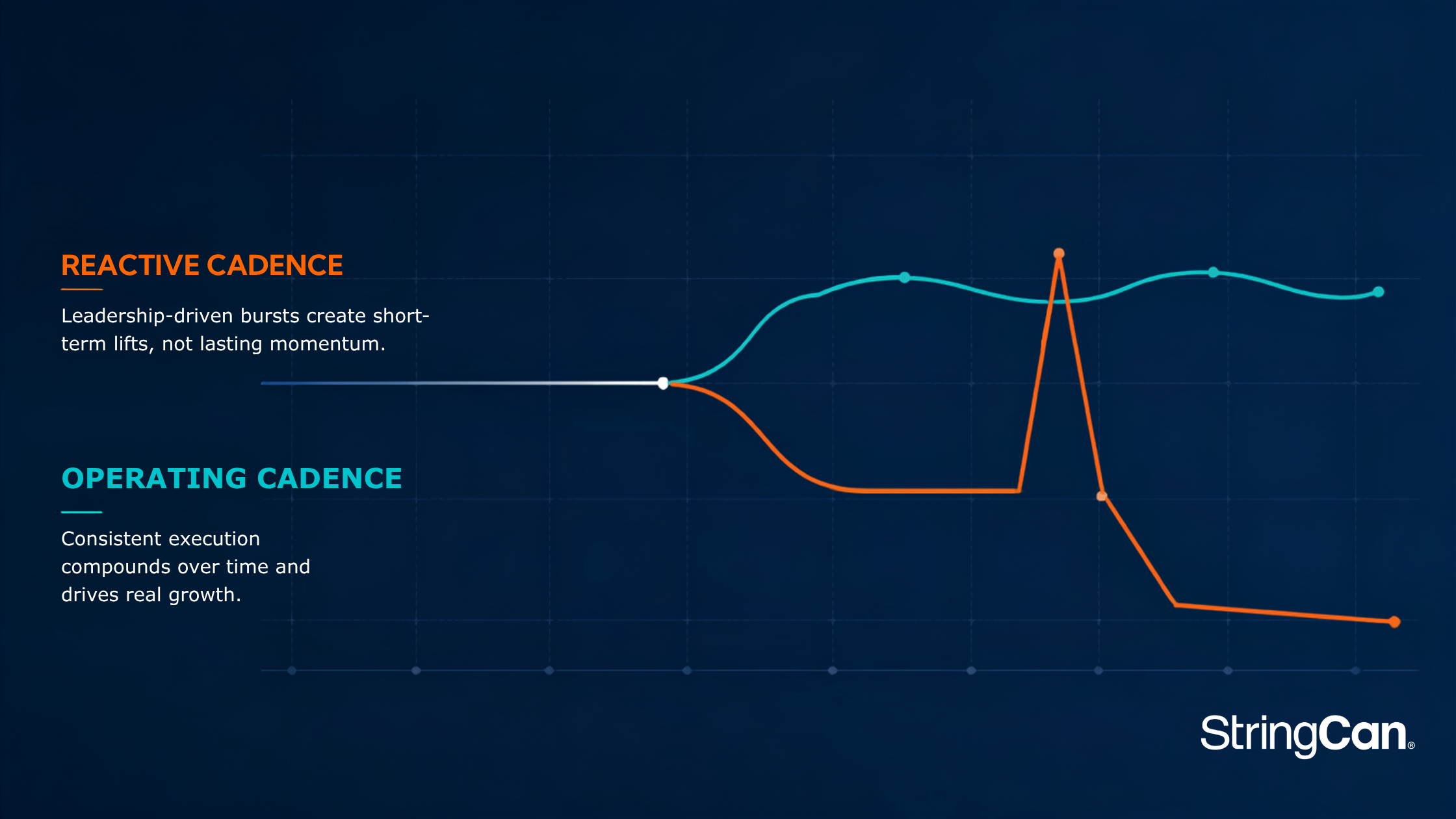 Slow Season or Broken Cadence? How to Tell the Difference Before Q4 Planning