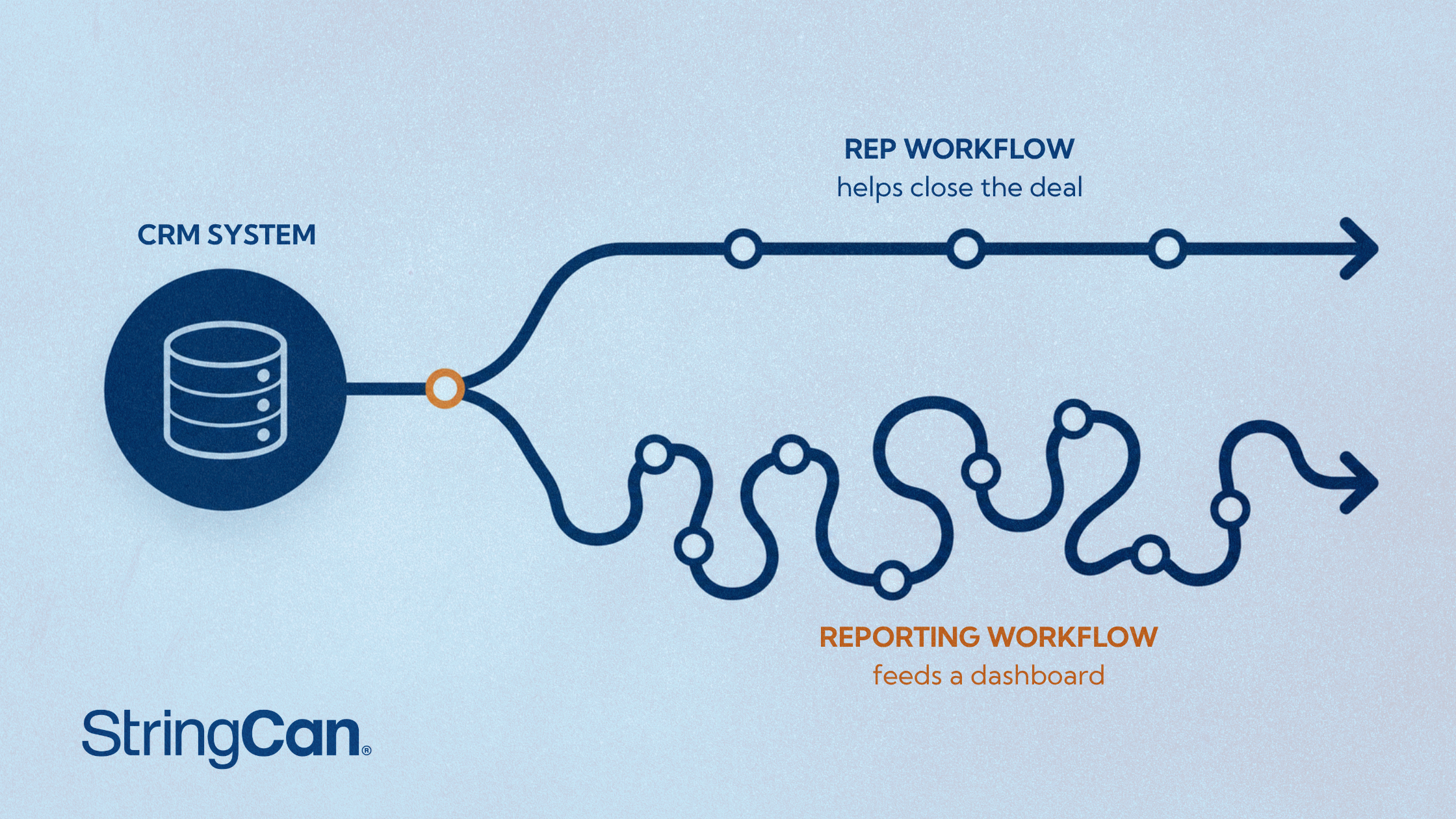 Your Reps Aren't Updating the CRM. That's Not a Training Problem.